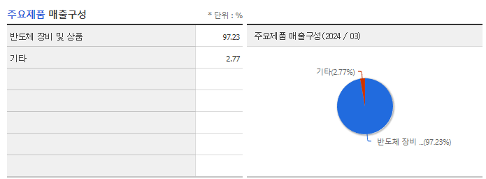 브이엠_주요제품