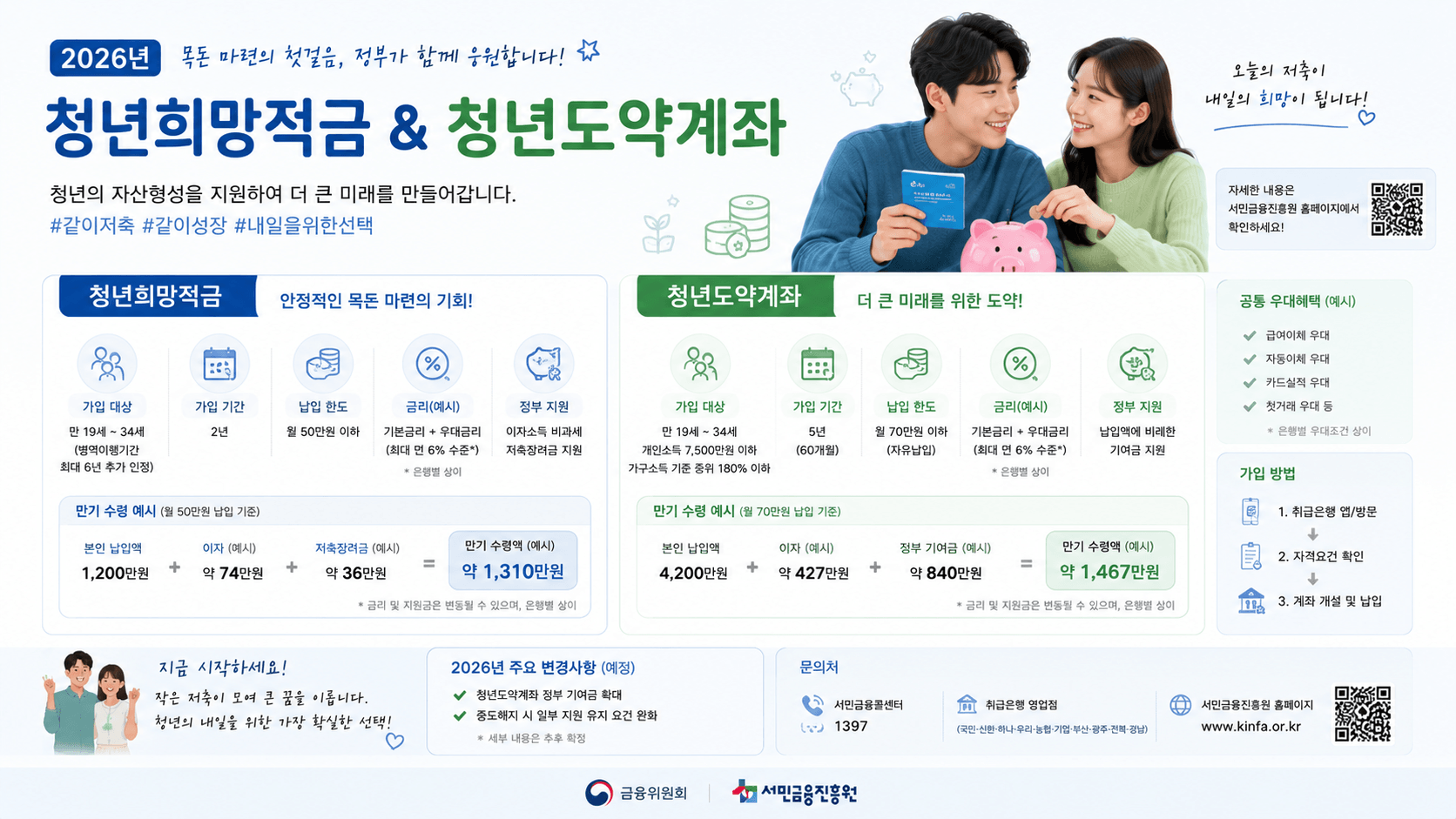 2026년 청년희망적금 &amp; 청년도약계좌