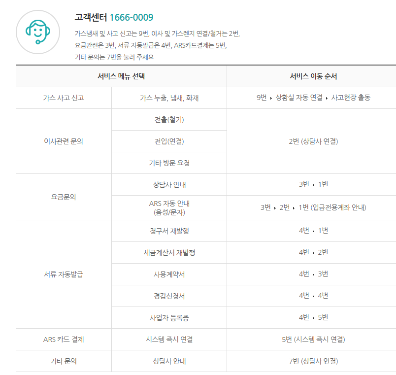 충남 도시가스 고객센터 전화번호 상담 운영시간