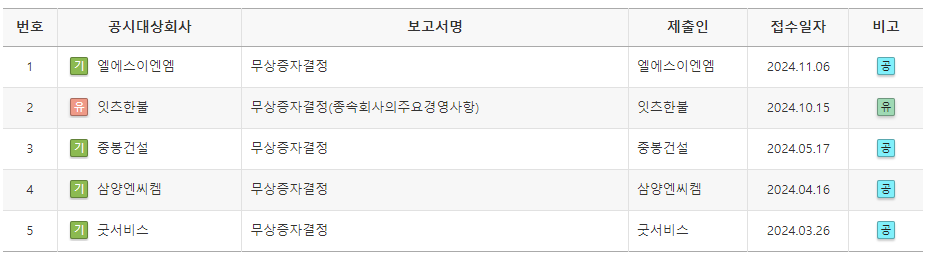 무상증자-공시-확인-사이트-거래정지-되는-이유