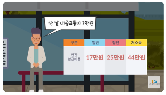 K패스 교통카드 혜택은?
