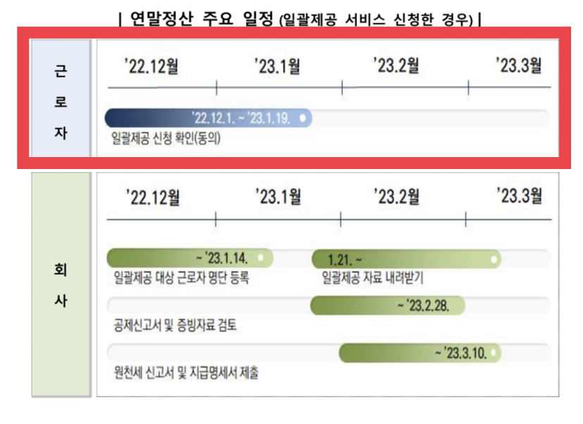 연말정산 주요 일정