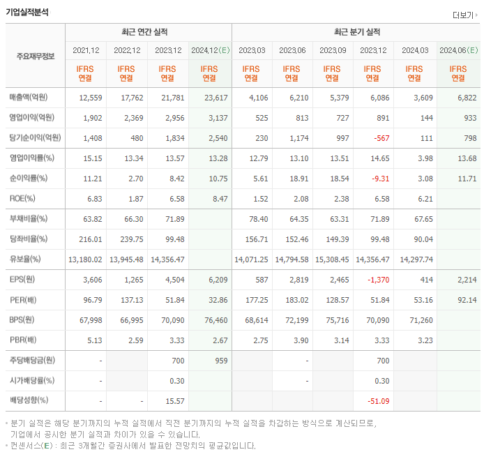 하이브_실적