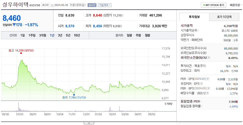 성우하이텍_주가
