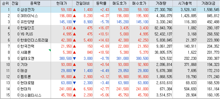 10월-23일-거래대금-상위-종목-리스트-캡처-이미지
