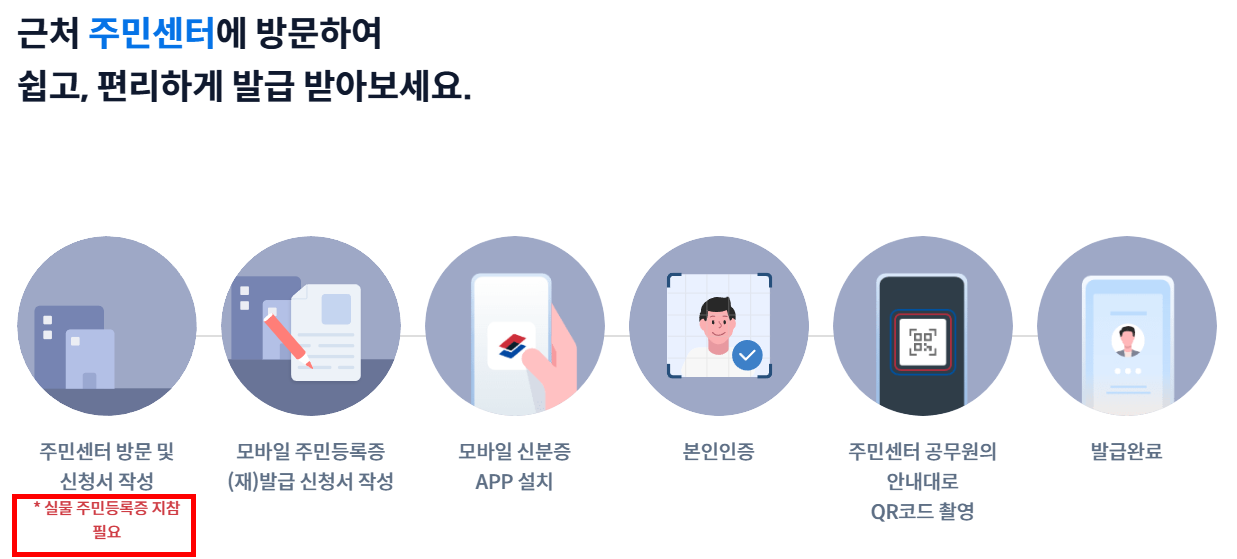 모바일 주민등록증 오프라인 발급방법