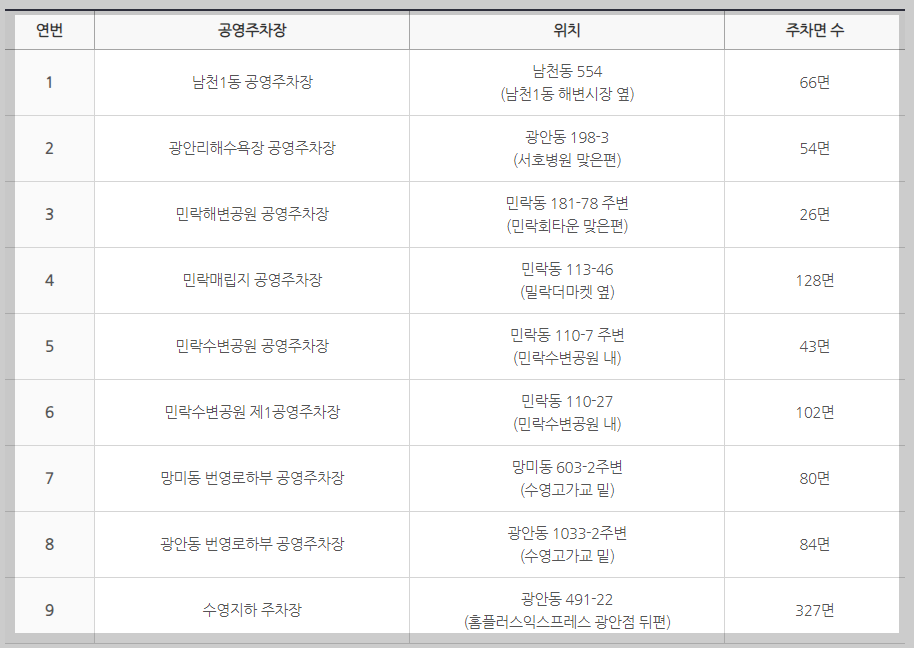 광안리 어방축제, 축제 홈페이지 참조