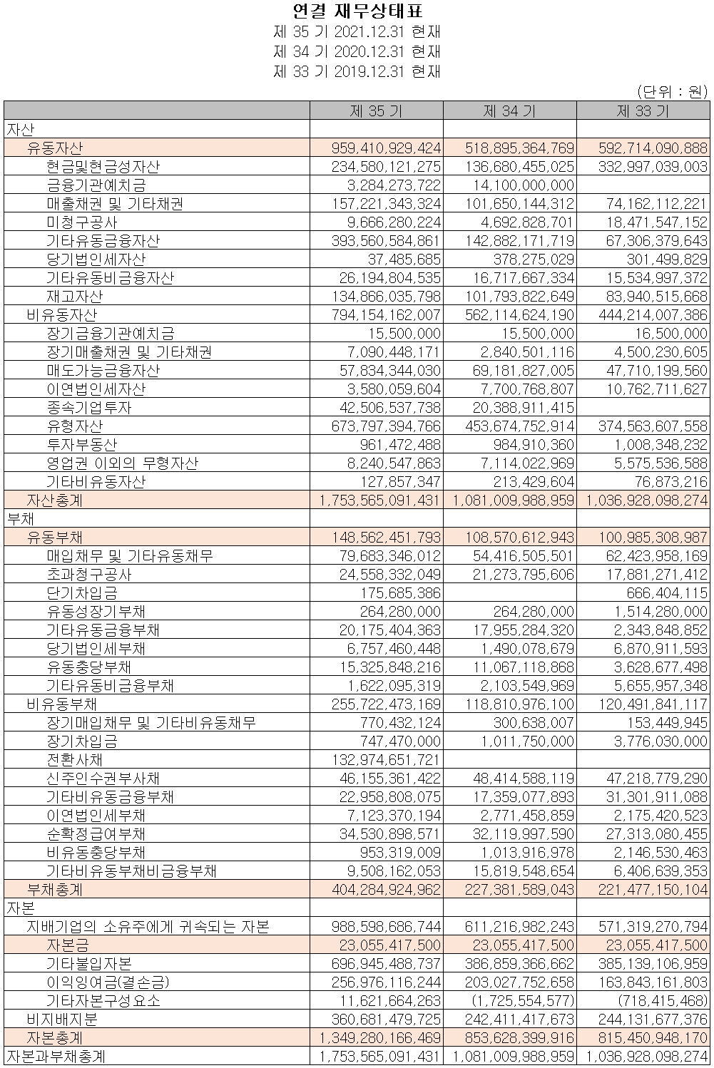 일진머티리얼즈 - 재무상태표