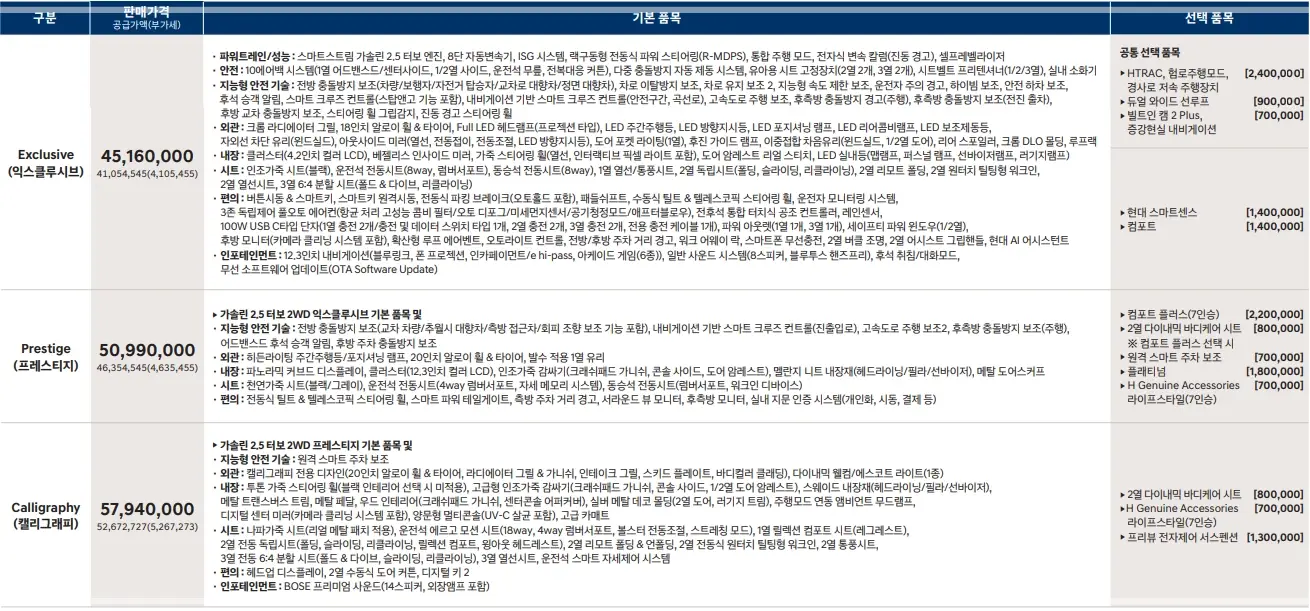 디-올-뉴-펠리세이드-가격-가격표-사전예약