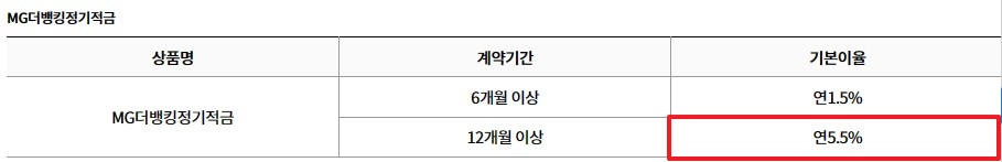 화성시-경기서부-새마을금고-정기적금-특판-6.0%-상품-안내