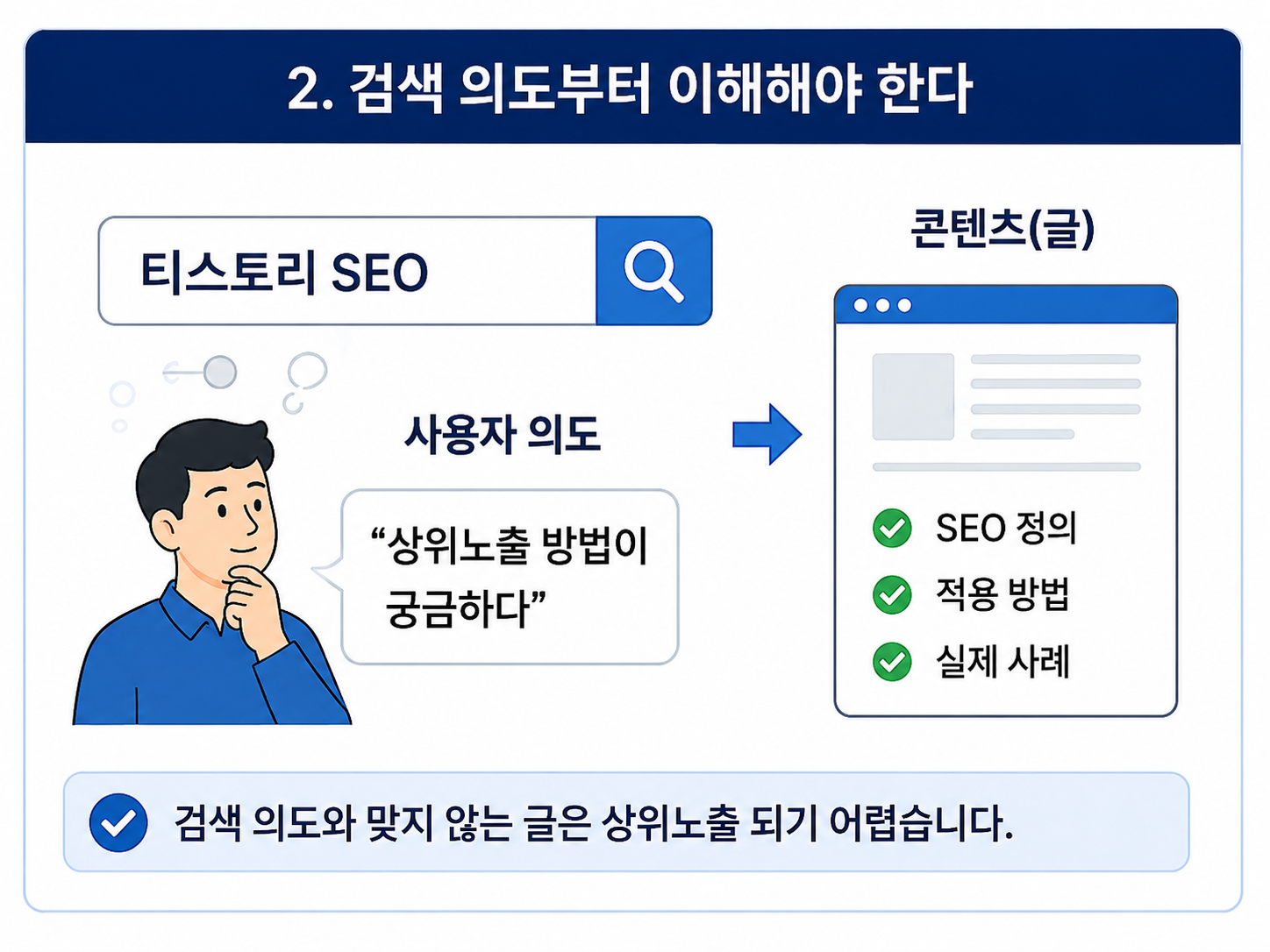 검색 의도부터 이해해야 한다.
