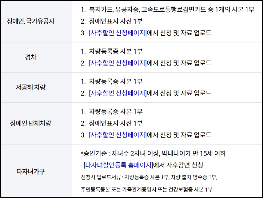 사후할인