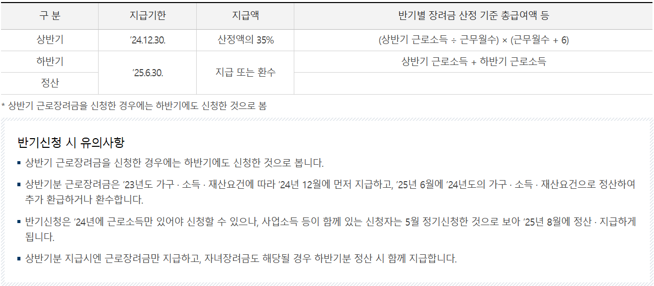 지급시기 및 유의사항