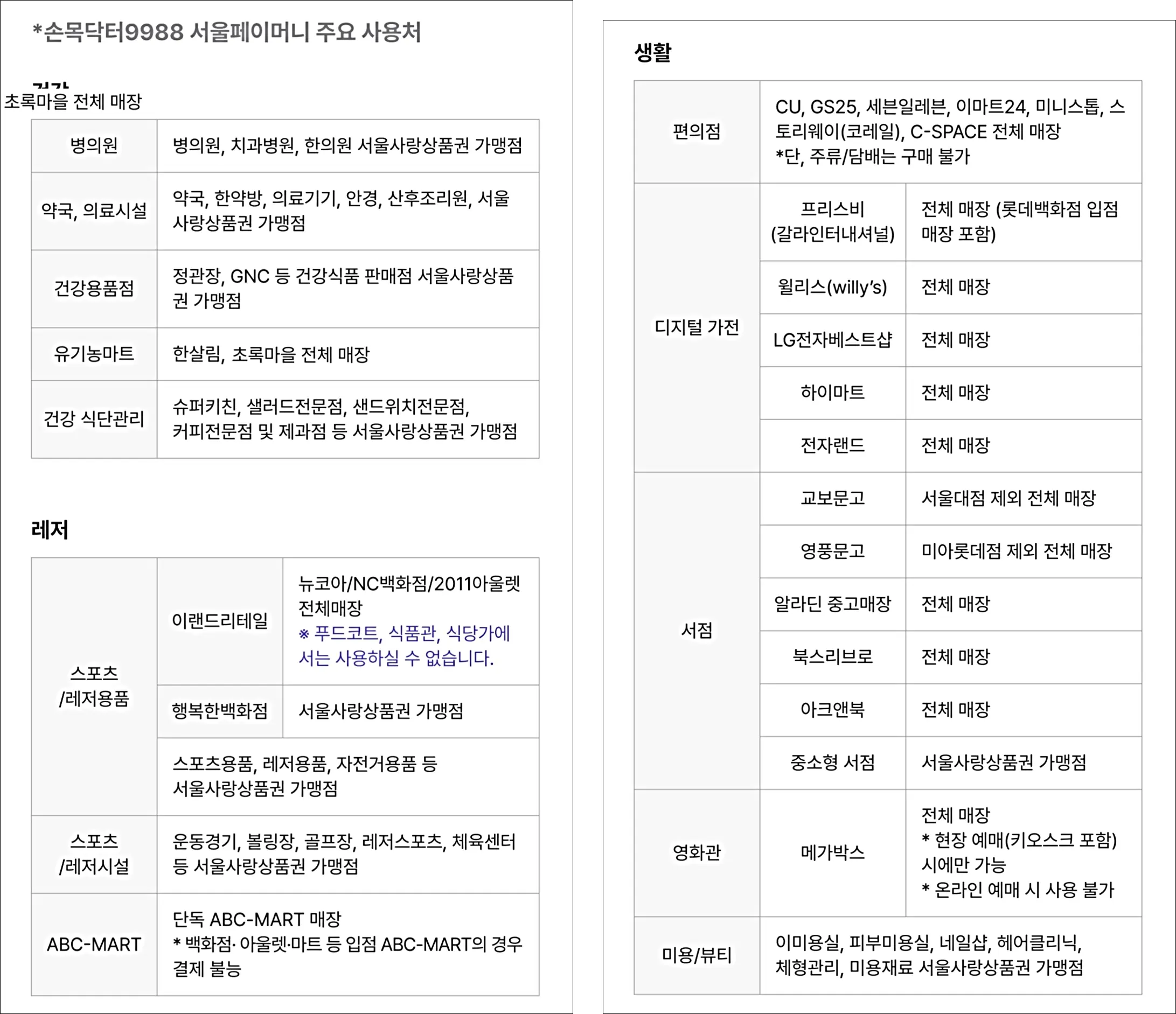 손목닥터-9988-서울페이머니-사용처-리스트