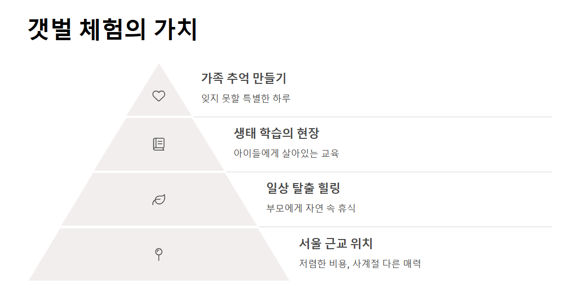 경기도 갯벌 체험지 BEST 5