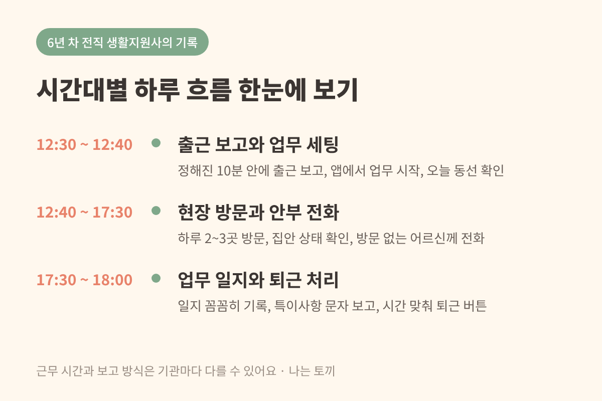 생활지원사의 시간대 별 업무 내용