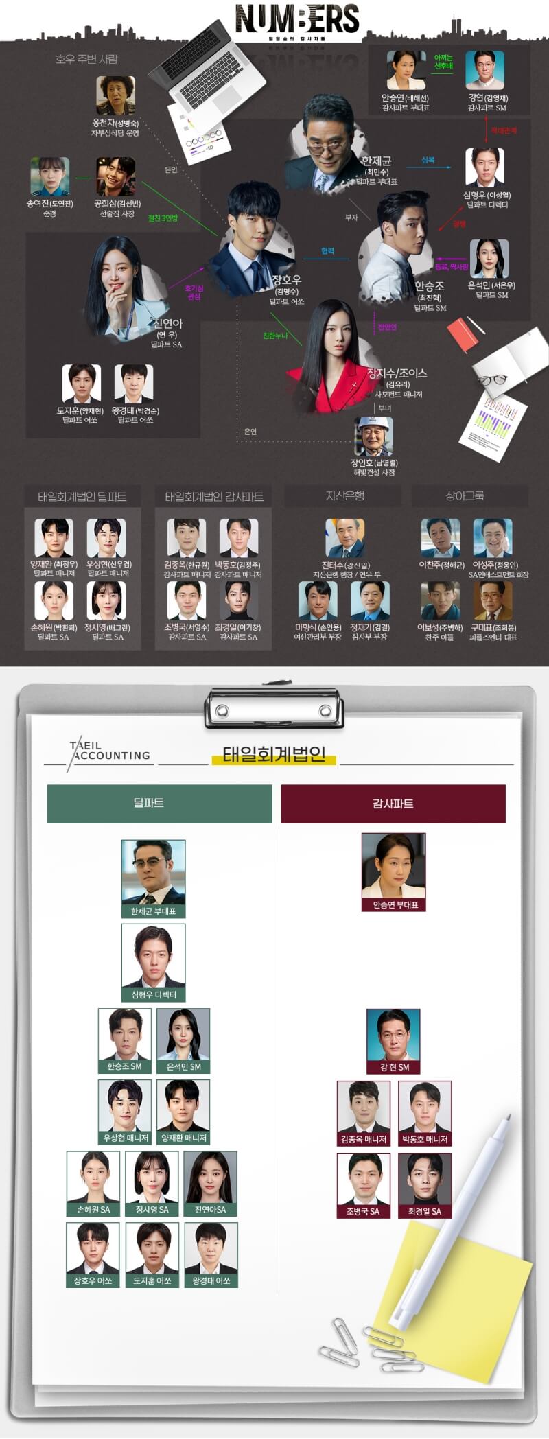 넘버스 빌딩숲의 감시자들 인물관계도