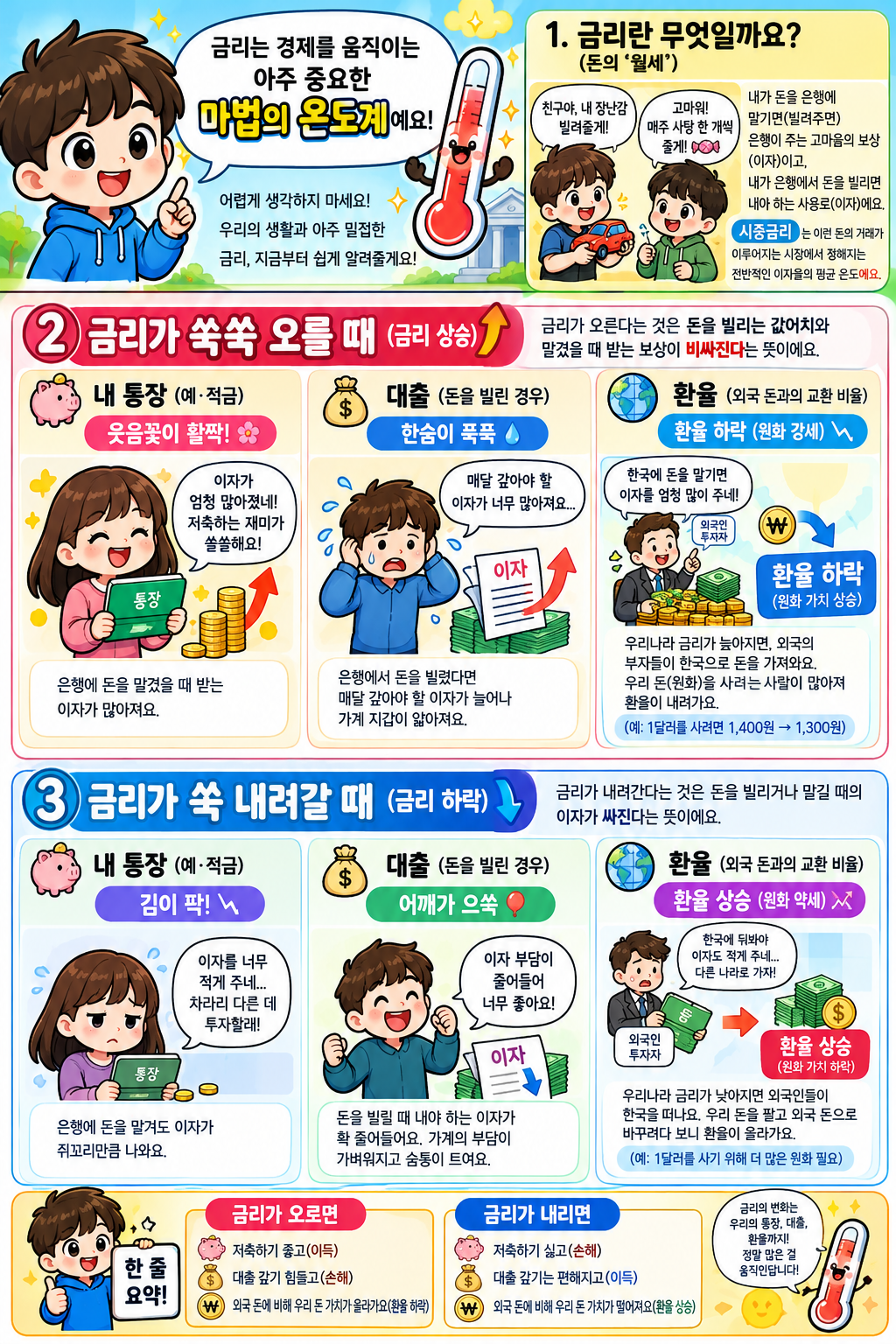 금리-시중금리