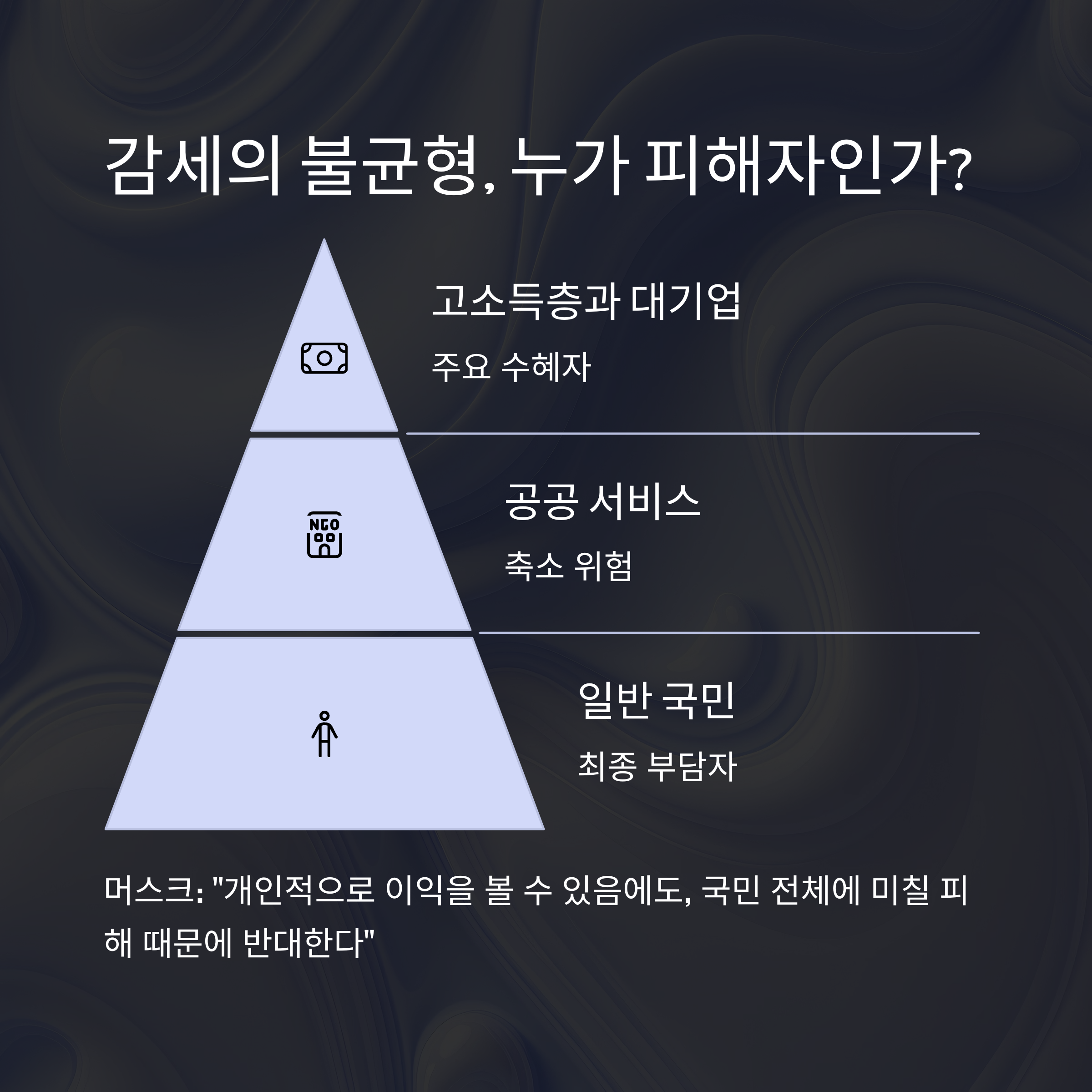 김세에 따른 불균형