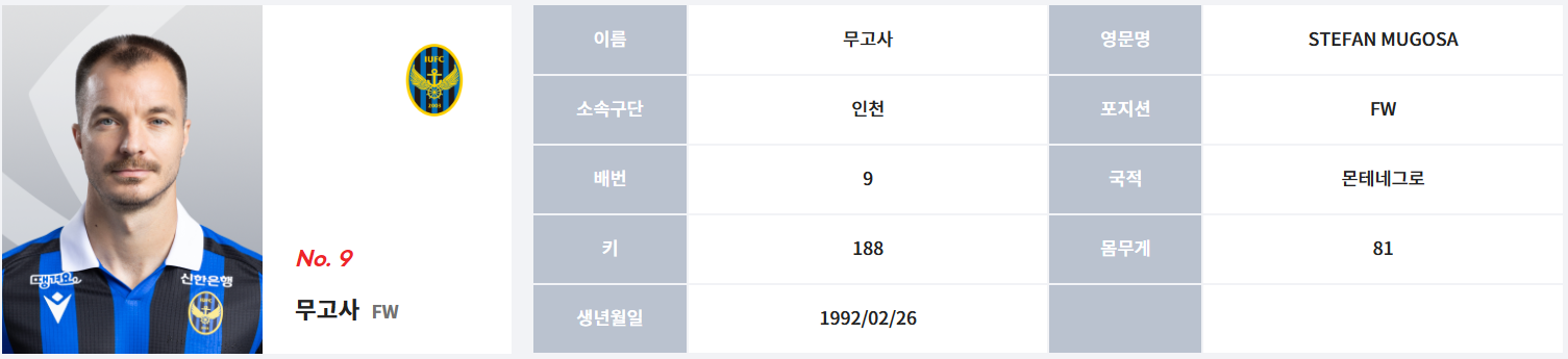 무고사 (인천 유나이티드) 프로필