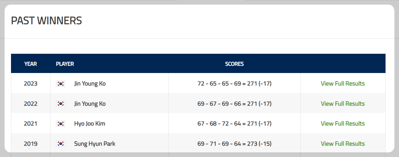 HSBC 위민스 월드 챔피언십 과거 우승자들