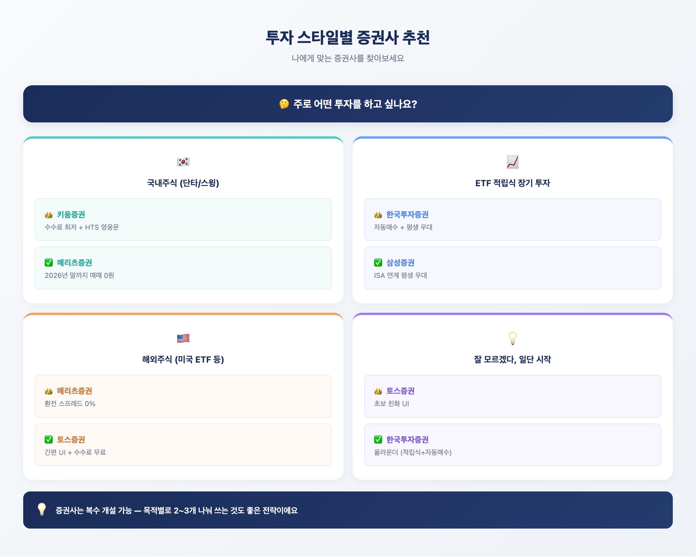 투자 스타일별 증권사 추천 의사결정 가이드