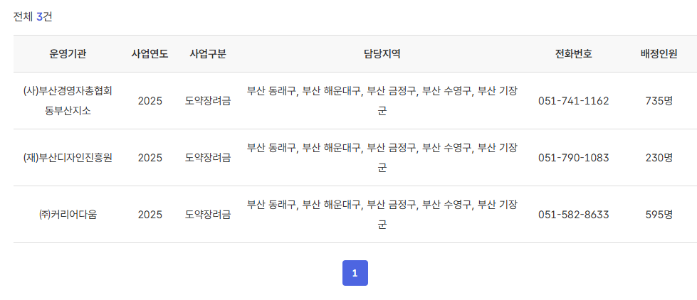 2025 청년일자리도약장려금 1분 신청방법 신청기관 운영기관 안내