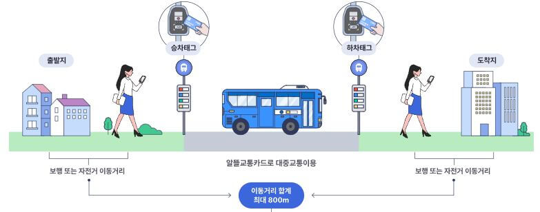 마일리지-적립방법