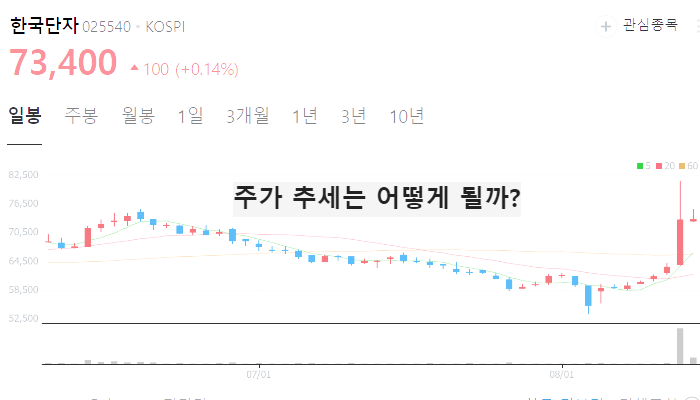 하이브리드 자동차 관련주 대장주 TOP10