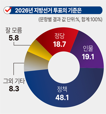 2026 지방선거 알바 종류 및 급여 총정리