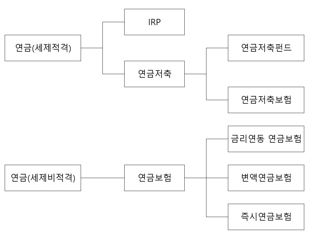 연금구조에 대한 도식화된 설명 그림