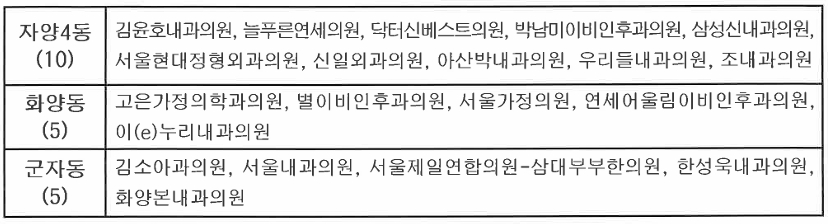광진구 기초생활수급자/ 장애인/ 국가유공자 등 의료취약계층 독감 무료예방접종 기관 조회