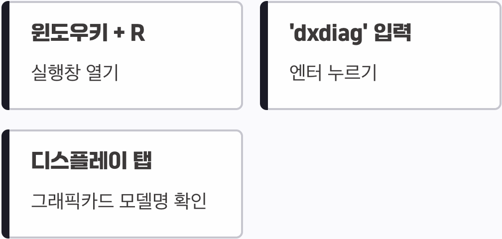 게임 성능의 핵심, 그래픽카드 알아보기