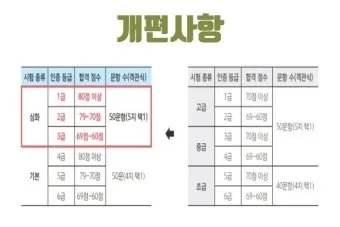 한국사능력검정시험 심화 난이도 추천교재 기출해설_6