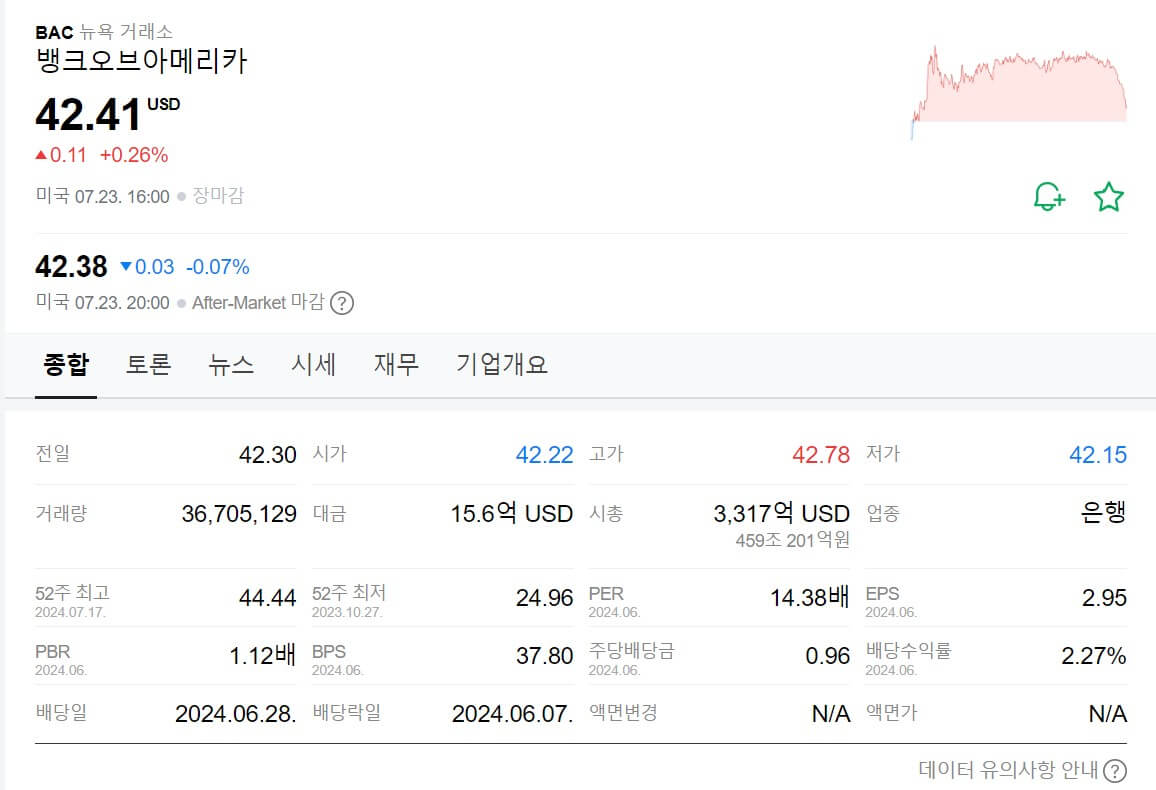 미국 대선 트럼프 관련 주식 TOP 5 총정리 (2024)