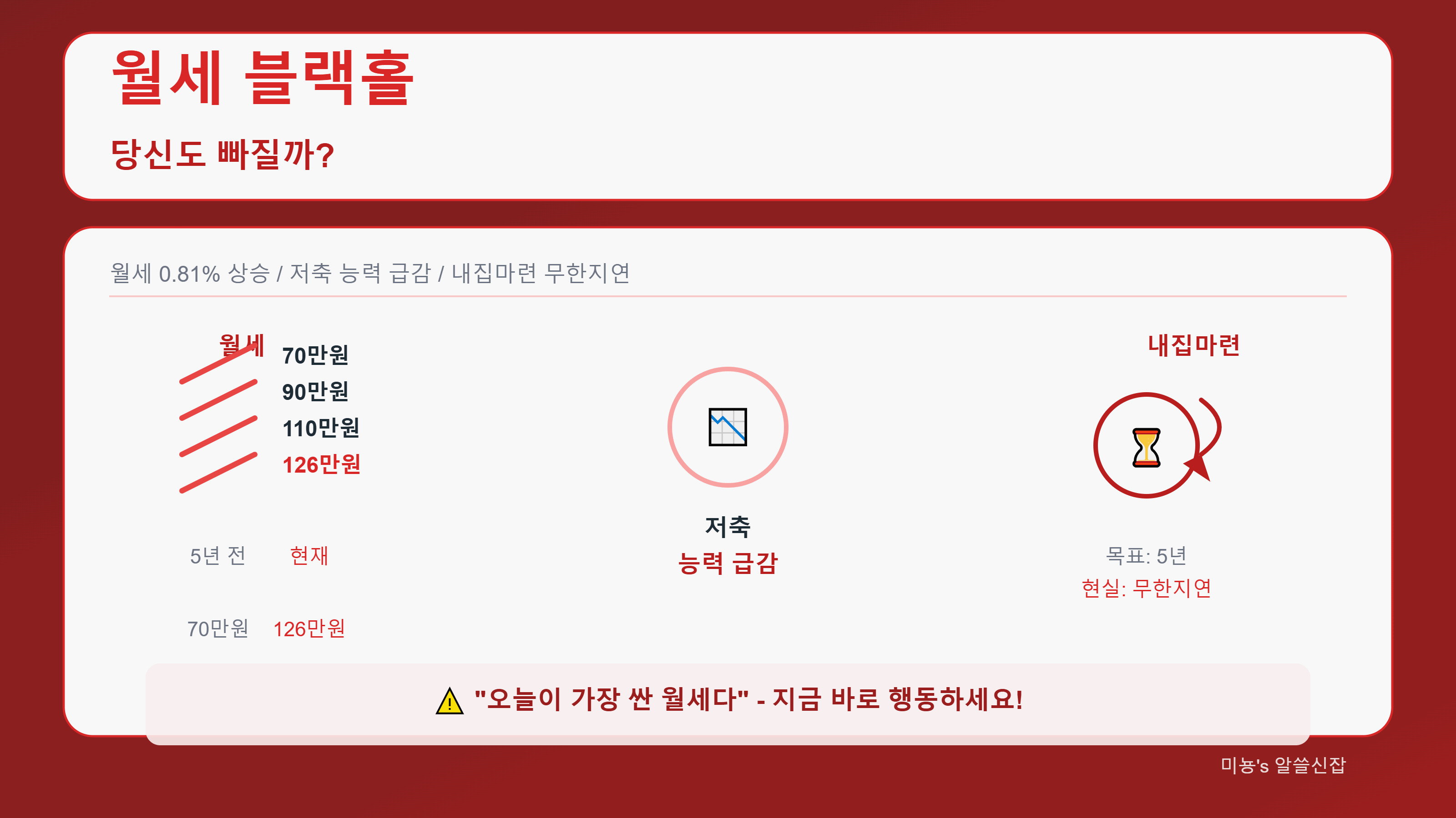 월세 블랙홀, 당신도 빠질까? - 월세 100만 원 시대의 생존 전략