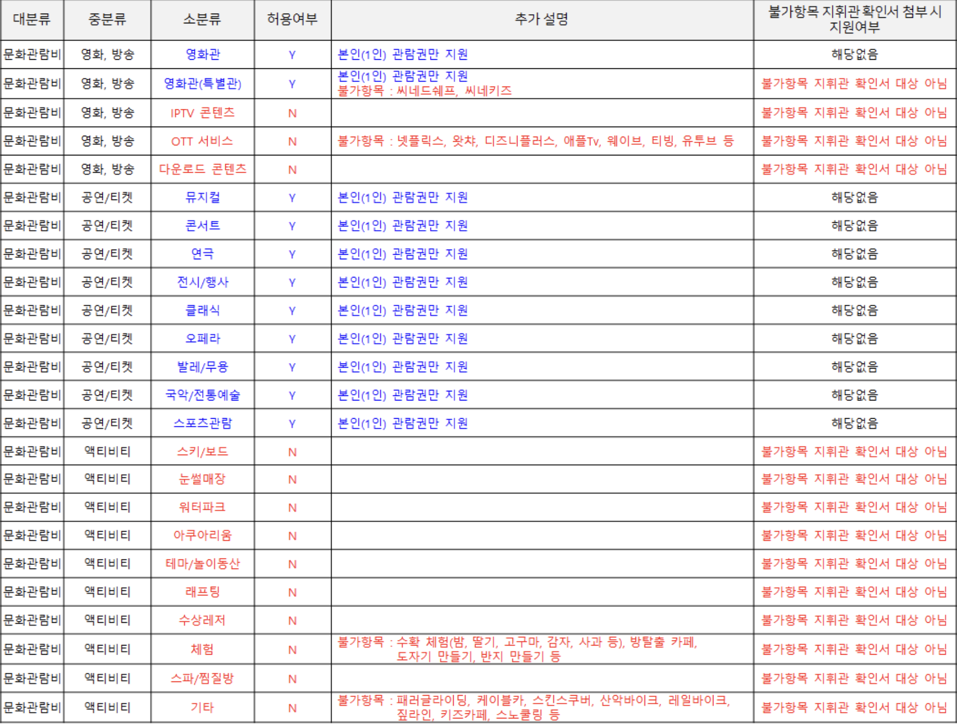 군 복무 중 알아야 할 혜택 | 2024년 병 자기개발비 신청방법 사용처8
