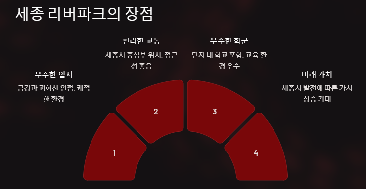 세종 리버파크의 장점