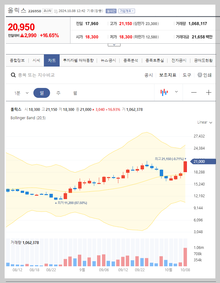 주가 현황
