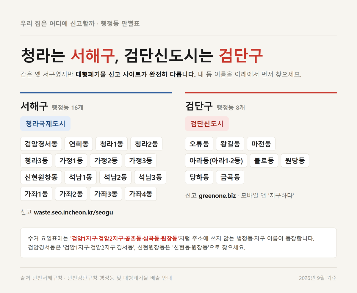 인천 서해구 16개 동과 검단구 8개 동을 나눈 행정동 판별표와 구별 대형폐기물 신고 사이트 주소