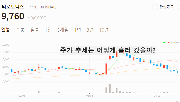 삼성 로봇 관련주 대장주 테마주 TOP5