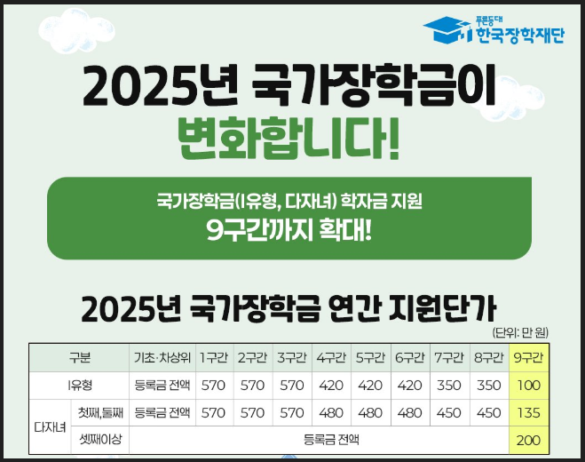 2025년 국가장학금 변경사항 안내 이미지