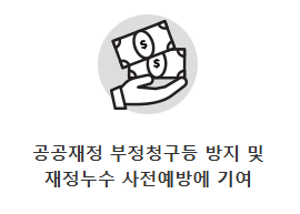 공익 신고부터 포상금 지급 신청까지 완벽 가이드