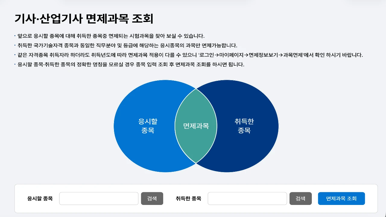 큐넷 국가기술자격 면제정보에서 개인별 과목면제 확인 경로를 안내하는 화면