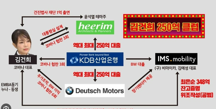 김건희 집사 김예성은 누구? 압수수색 영장 기간 논란 다 정리했습니다.