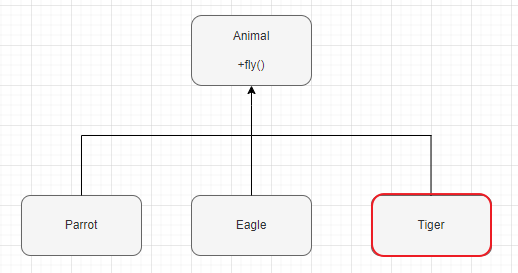 java-oop-Inheritance