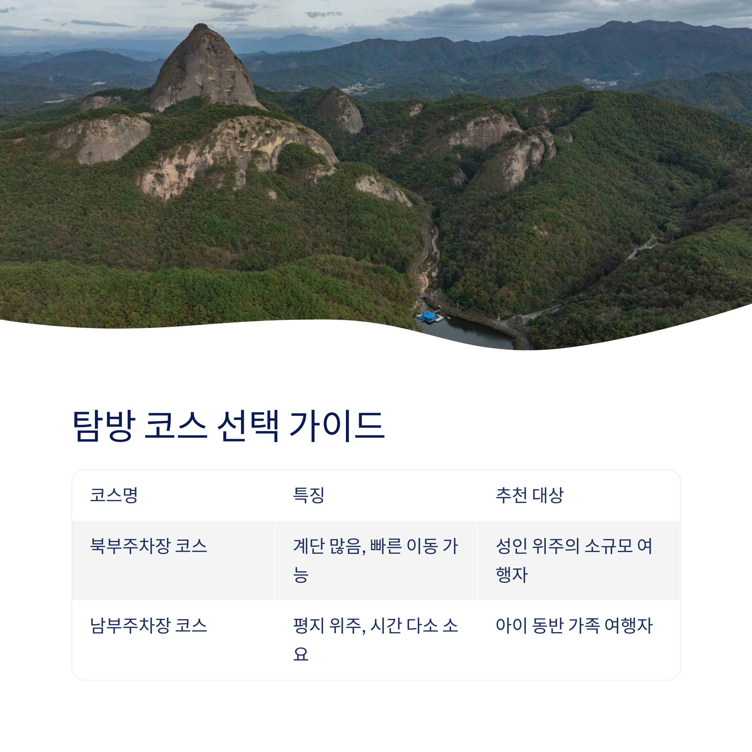 탐방 코스 완벽 정리