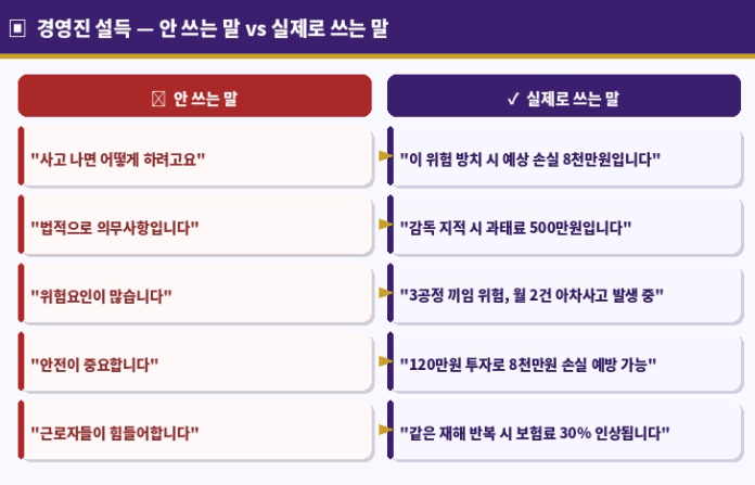 경영진 설득할때 안쓰는말