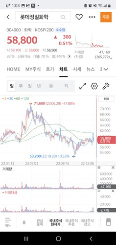 요소수 관련 주식 요소수 대란