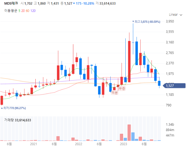 스마트카관련주대장주수혜주TOP5_MDS테크